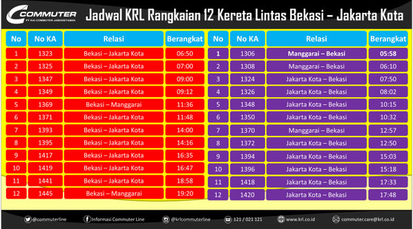 Jadwal KRL Bekas Jakarta Kota