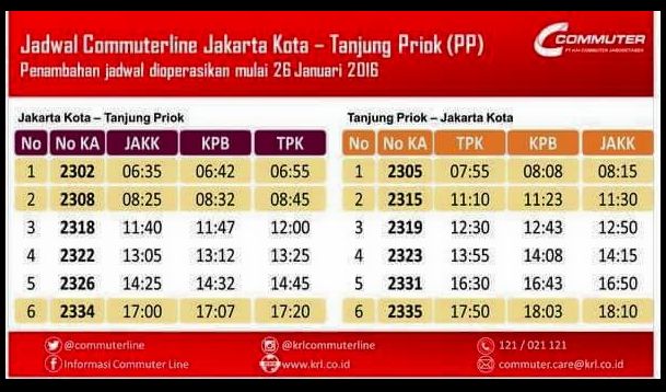 Jadwal KRL Tanjung Priok JAKK