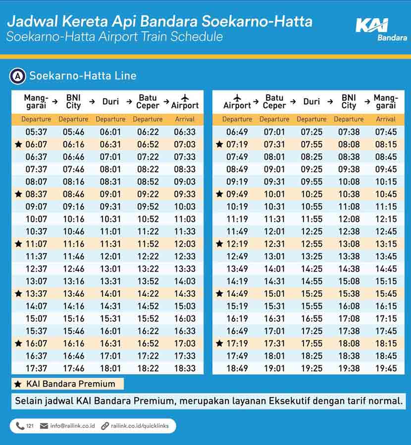 Jadwal Kereta Api Bandara Soekarno Hatta - Kereta Api Kita