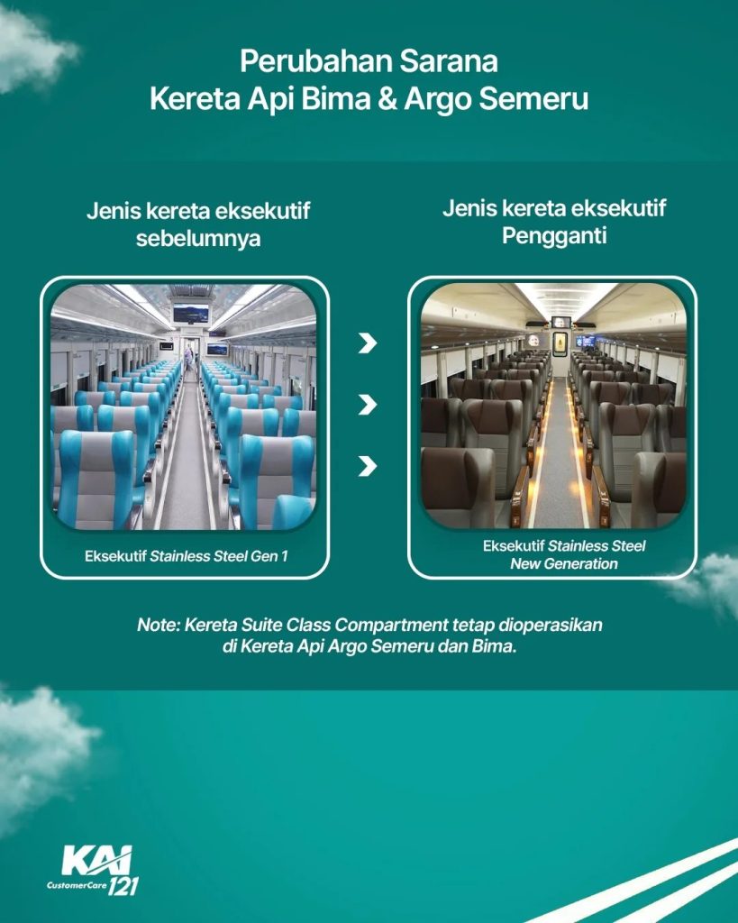 Perubahan Rangkaian Argo Semeru dan Bima