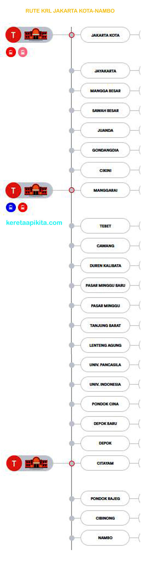 Peta Rute KRL Jakarta Kota Nambo